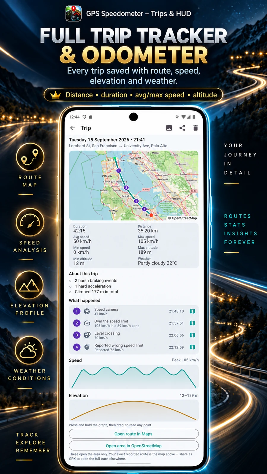 GPS Speedometer trip tracker and odometer
